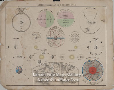 1851 Antique Atlas Plate Of The Cosmos, Celestial Map